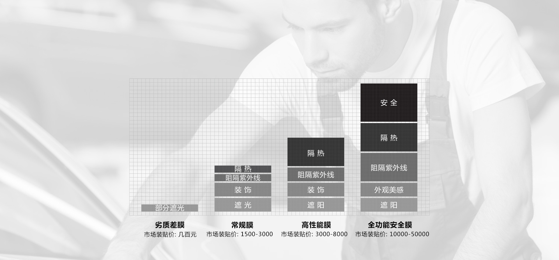 KG卡固膜一张图读懂“如何选膜”