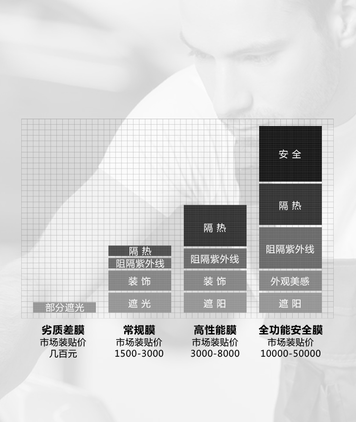 KG卡固膜一张图读懂“如何选膜”